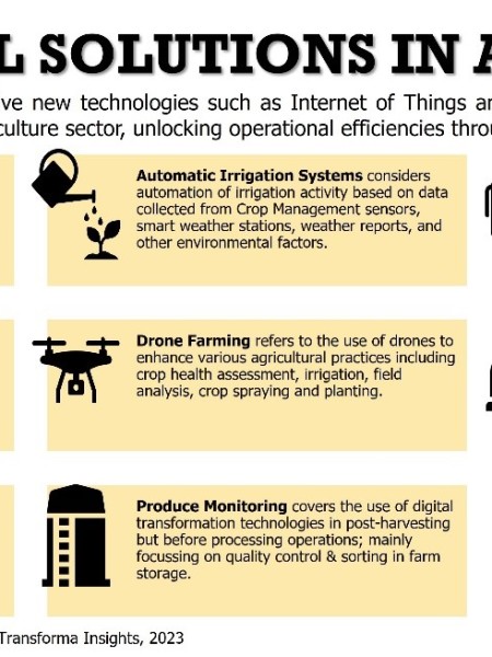 The nine key digital solutions in the agriculture sector