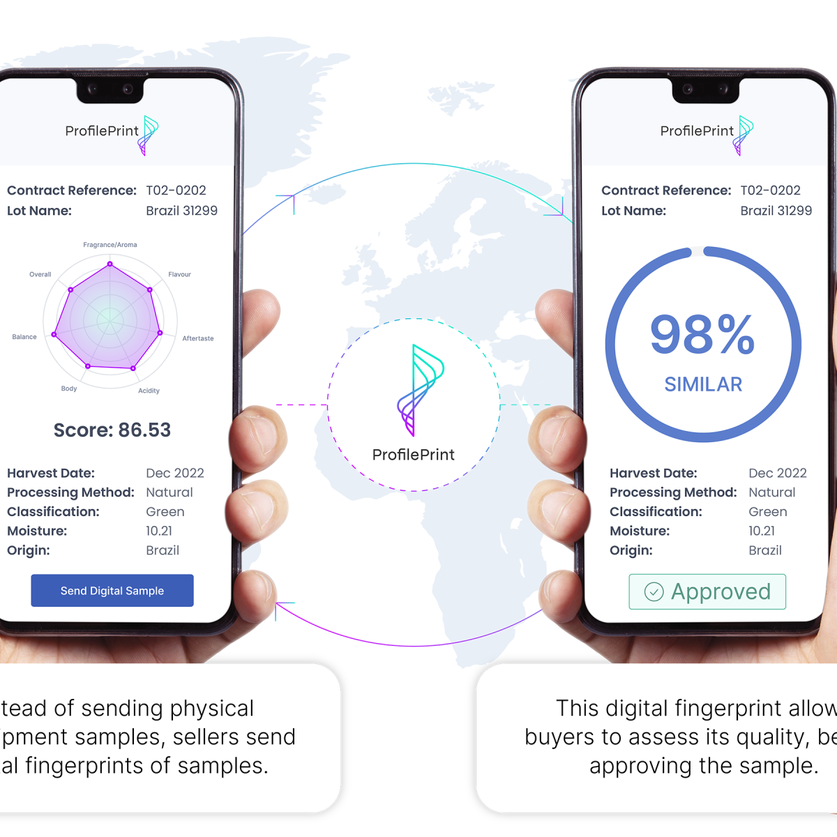 Singapore’s ProfilePrint completes Series B fundraising, strengthening its position as the neutral A.I. Ingredient Quality Platform
